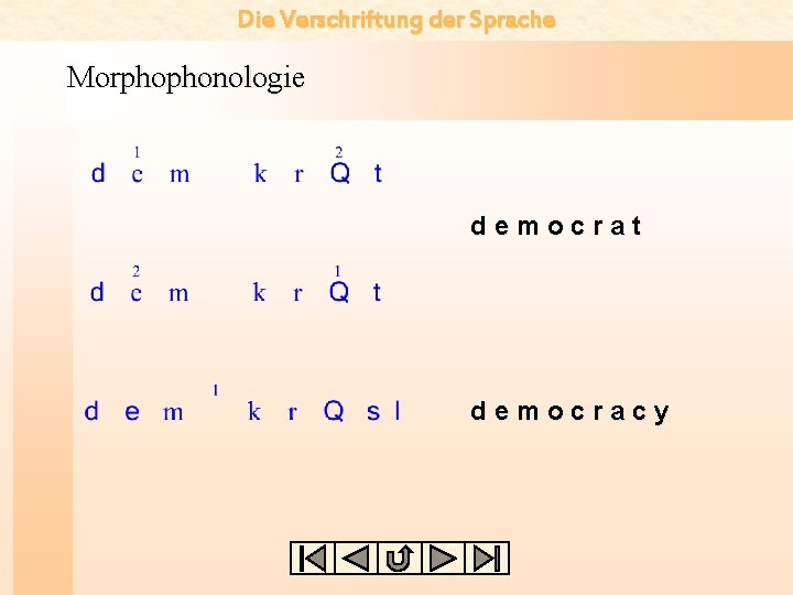 Die Verschriftung der Sprache Morphophonologie d e m o c r a t d