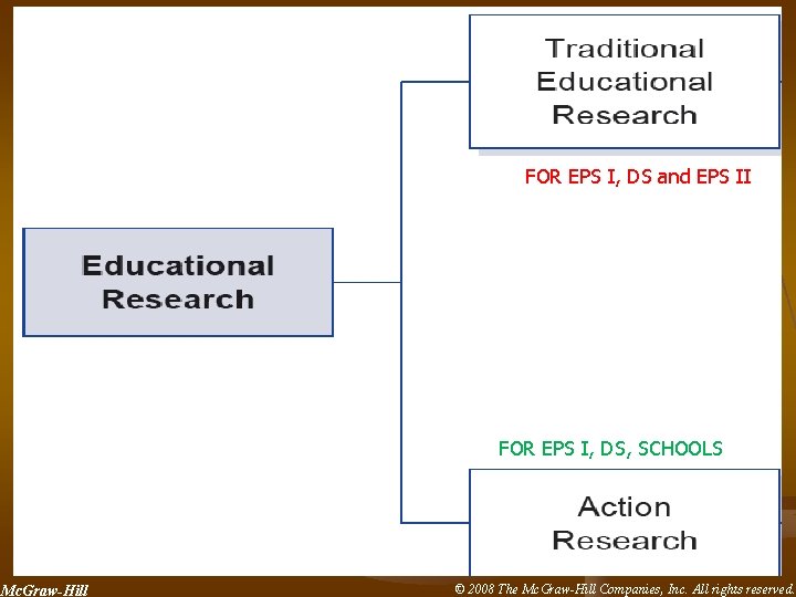 16 FOR EPS I, DS and EPS II FOR EPS I, DS, SCHOOLS Mc. 16 FOR EPS I, DS and EPS II FOR EPS I, DS, SCHOOLS Mc.