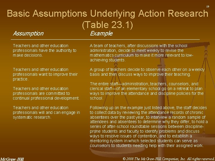 19 Basic Assumptions Underlying Action Research (Table 23. 1) Assumption Example Teachers and other