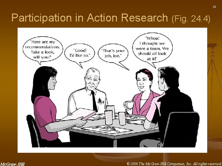 25 Participation in Action Research (Fig. 24. 4) Mc. Graw-Hill © 2008 The Mc.