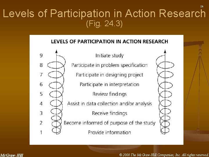 26 Levels of Participation in Action Research (Fig. 24. 3) Mc. Graw-Hill © 2008