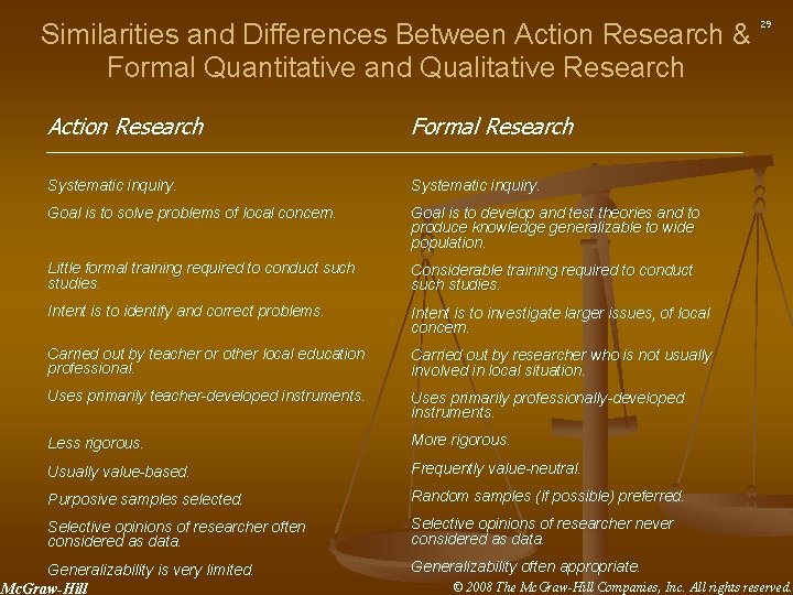 Similarities and Differences Between Action Research & Formal Quantitative and Qualitative Research Action Research