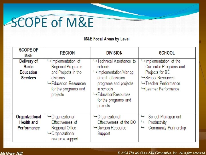 7 Mc. Graw-Hill © 2008 The Mc. Graw-Hill Companies, Inc. All rights reserved. 7 Mc. Graw-Hill © 2008 The Mc. Graw-Hill Companies, Inc. All rights reserved.