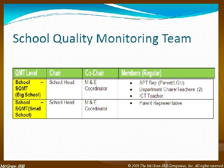 9 Mc. Graw-Hill © 2008 The Mc. Graw-Hill Companies, Inc. All rights reserved. 9 Mc. Graw-Hill © 2008 The Mc. Graw-Hill Companies, Inc. All rights reserved.