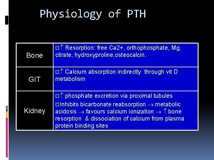 Physiology of PTH o Resorption: free Ca 2+, orthophosphate, Mg, Bone citrate, hydroxyproline, osteocalcin.