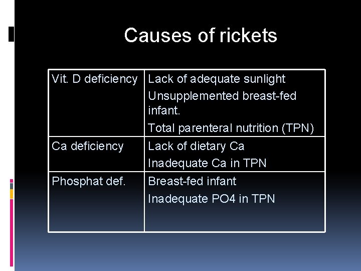 Causes of rickets Vit. D deficiency Lack of adequate sunlight Unsupplemented breast-fed infant. Total