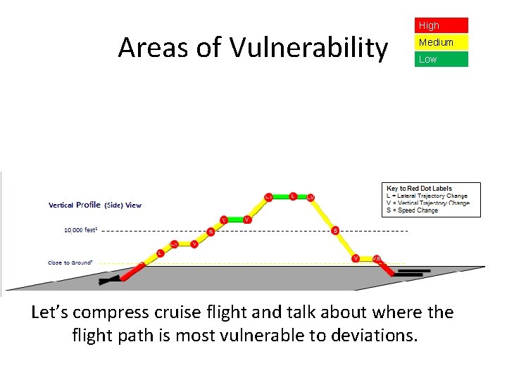 Areas of Vulnerability High Medium Low Let’s compress cruise flight and talk about where Areas of Vulnerability High Medium Low Let’s compress cruise flight and talk about where