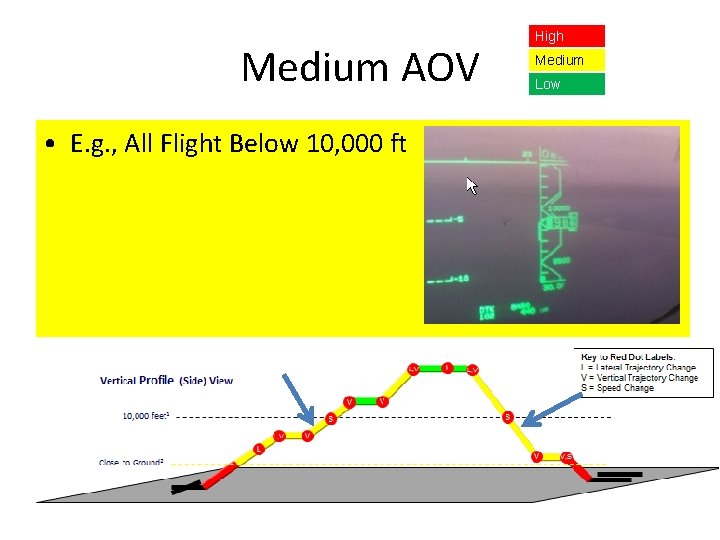 Medium AOV • E. g. , All Flight Below 10, 000 ft High Medium Medium AOV • E. g. , All Flight Below 10, 000 ft High Medium