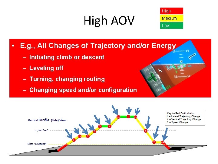 High AOV High Medium Low • E. g. , All Changes of Trajectory and/or High AOV High Medium Low • E. g. , All Changes of Trajectory and/or