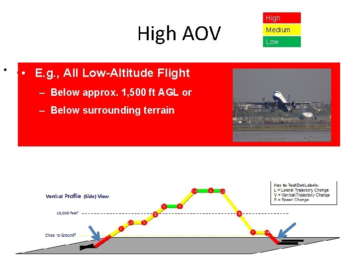 High AOV • All below • flight E. g. , All MSA Low-Altitude Flight High AOV • All below • flight E. g. , All MSA Low-Altitude Flight