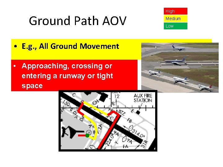 Ground Path AOV • E. g. , All Ground Movement • Approaching, crossing or Ground Path AOV • E. g. , All Ground Movement • Approaching, crossing or
