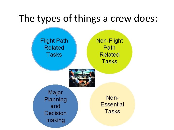 The types of things a crew does: Flight Path Related Tasks Major Planning and The types of things a crew does: Flight Path Related Tasks Major Planning and