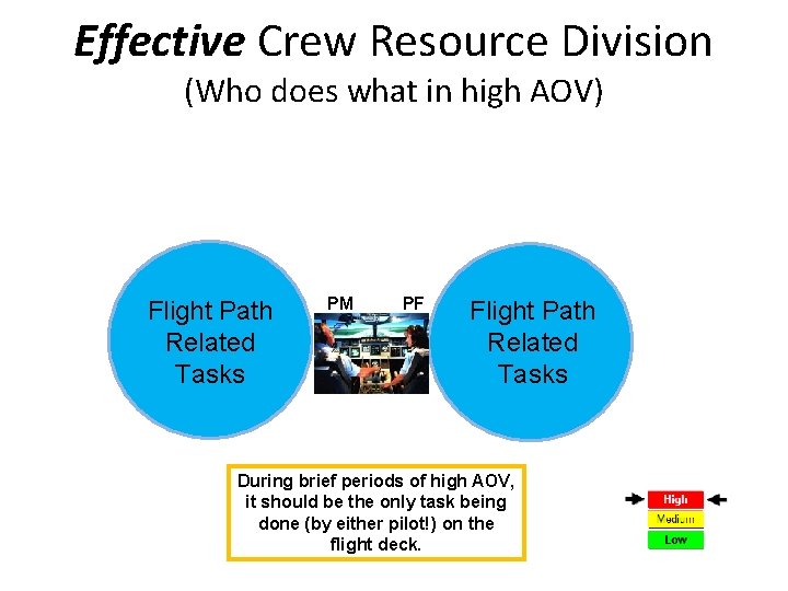 Effective Crew Resource Division (Who does what in high AOV) Flight Path Related Tasks Effective Crew Resource Division (Who does what in high AOV) Flight Path Related Tasks