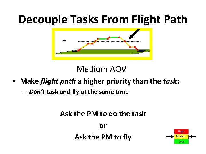 Decouple Tasks From Flight Path Medium AOV • Make flight path a higher priority Decouple Tasks From Flight Path Medium AOV • Make flight path a higher priority