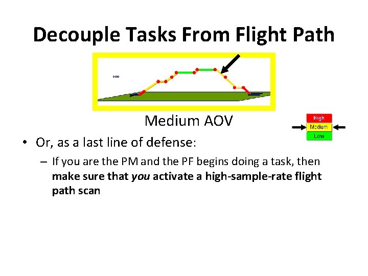 Decouple Tasks From Flight Path Medium AOV • Or, as a last line of Decouple Tasks From Flight Path Medium AOV • Or, as a last line of