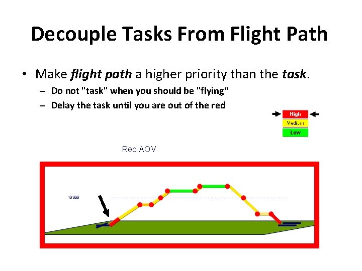 Decouple Tasks From Flight Path • Make flight path a higher priority than the Decouple Tasks From Flight Path • Make flight path a higher priority than the