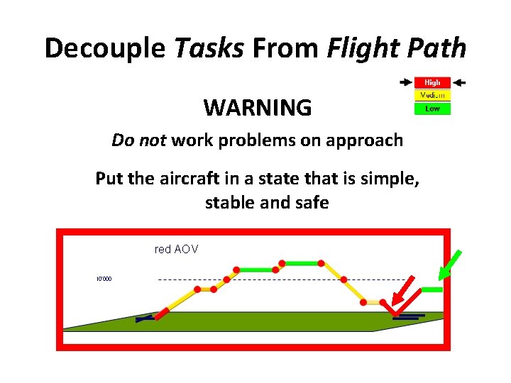 Decouple Tasks From Flight Path WARNING Do not work problems on approach Put the Decouple Tasks From Flight Path WARNING Do not work problems on approach Put the