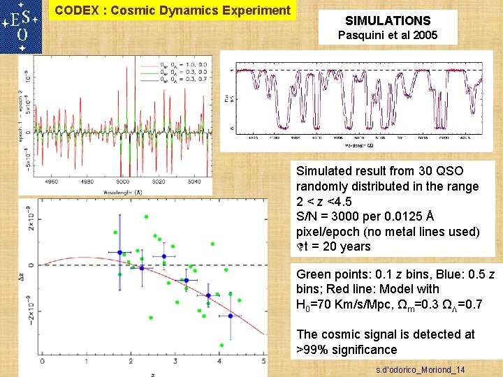 CODEX : Cosmic Dynamics Experiment SIMULATIONS Pasquini et al 2005 Simulated result from 30