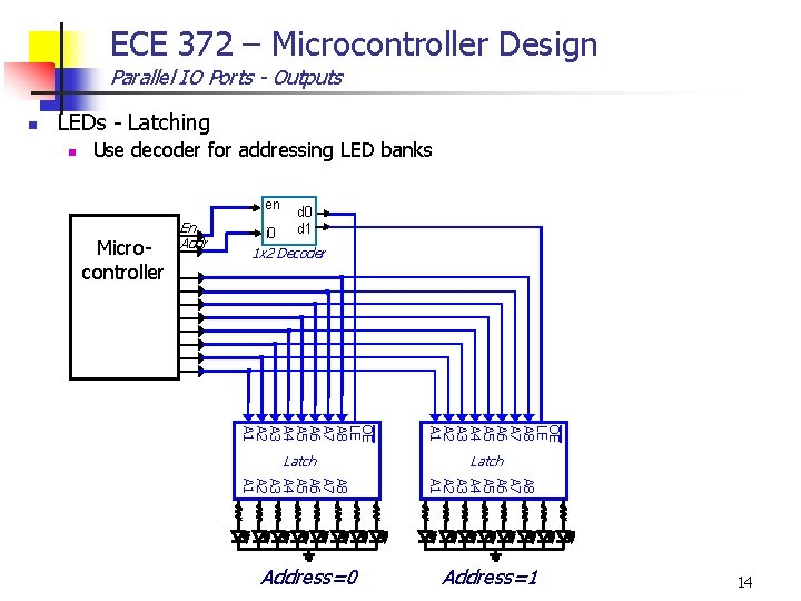 ECE 372 – Microcontroller Design Parallel IO Ports - Outputs n LEDs - Latching