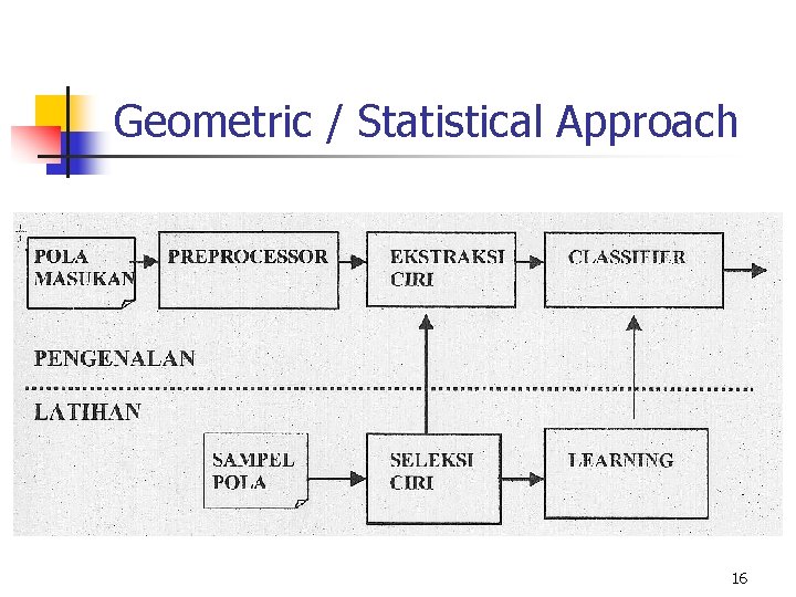 Geometric / Statistical Approach 16 