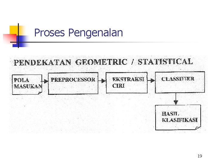 Proses Pengenalan 19 Proses Pengenalan 19