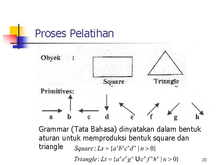 Proses Pelatihan Grammar (Tata Bahasa) dinyatakan dalam bentuk aturan untuk memproduksi bentuk square dan