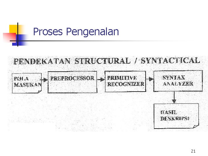 Proses Pengenalan 21 