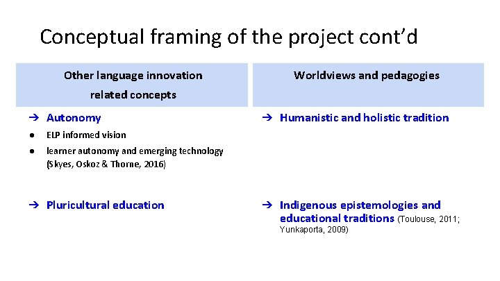 Conceptual framing of the project cont’d Other language innovation Worldviews and pedagogies related concepts Conceptual framing of the project cont’d Other language innovation Worldviews and pedagogies related concepts