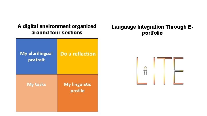 A digital environment organized around four sections My plurilingual portrait Do a reflection My A digital environment organized around four sections My plurilingual portrait Do a reflection My