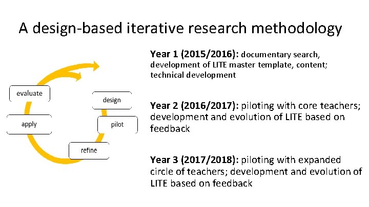 A design-based iterative research methodology Year 1 (2015/2016): documentary search, development of LITE master A design-based iterative research methodology Year 1 (2015/2016): documentary search, development of LITE master