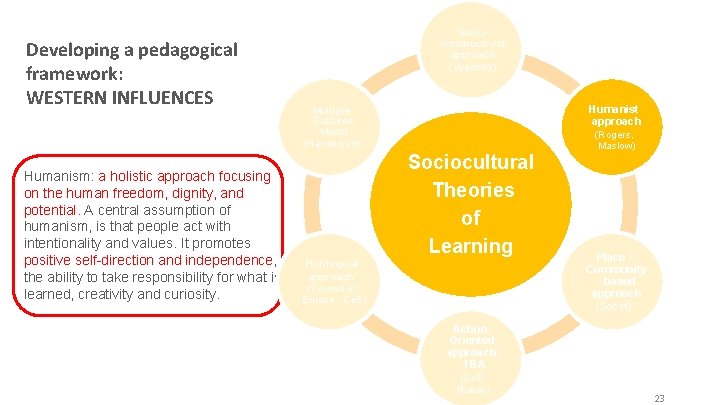 Developing a pedagogical framework: WESTERN INFLUENCES Humanism: a holistic approach focusing on the human Developing a pedagogical framework: WESTERN INFLUENCES Humanism: a holistic approach focusing on the human