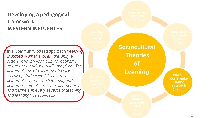 Developing a pedagogical framework: WESTERN INFLUENCES In a Community-based approach “learning is rooted in Developing a pedagogical framework: WESTERN INFLUENCES In a Community-based approach “learning is rooted in