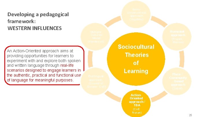 Developing a pedagogical framework: WESTERN INFLUENCES An Action-Oriented approach aims at providing opportunities for Developing a pedagogical framework: WESTERN INFLUENCES An Action-Oriented approach aims at providing opportunities for