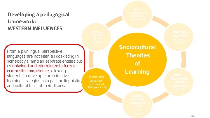 Developing a pedagogical framework: WESTERN INFLUENCES From a plurilingual perspective, languages are not seen Developing a pedagogical framework: WESTERN INFLUENCES From a plurilingual perspective, languages are not seen