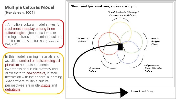 Multiple Cultures Model Standpoint Epistemologies, Henderson, 2007, p. 136 (Henderson, 2007) « A multiple Multiple Cultures Model Standpoint Epistemologies, Henderson, 2007, p. 136 (Henderson, 2007) « A multiple