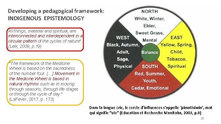 Developing a pedagogical framework: INDIGENOUS EPISTEMOLOGY All things, material and spiritual, are interconnected and Developing a pedagogical framework: INDIGENOUS EPISTEMOLOGY All things, material and spiritual, are interconnected and
