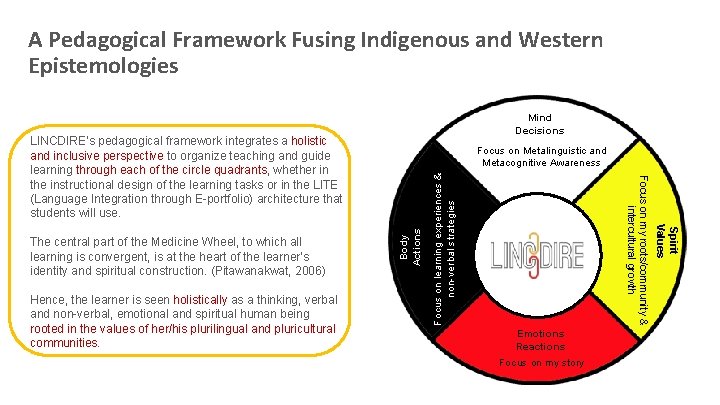 A Pedagogical Framework Fusing Indigenous and Western Epistemologies Hence, the learner is seen holistically A Pedagogical Framework Fusing Indigenous and Western Epistemologies Hence, the learner is seen holistically