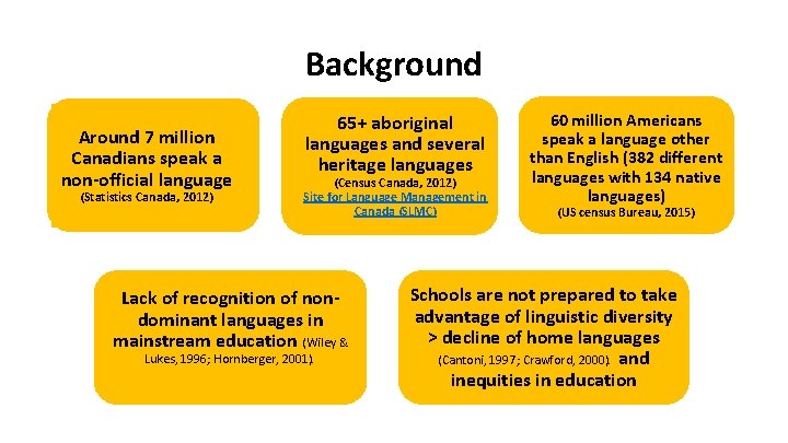 Background Around 7 million Canadians speak a non-official language (Statistics Canada, 2012) 65+ aboriginal Background Around 7 million Canadians speak a non-official language (Statistics Canada, 2012) 65+ aboriginal