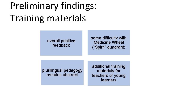 Preliminary findings: Training materials overall positive feedback some difficulty with Medicine Wheel (“Spirit” quadrant) Preliminary findings: Training materials overall positive feedback some difficulty with Medicine Wheel (“Spirit” quadrant)