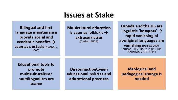 Issues at Stake Bilingual and first language maintenance provide social and academic benefits → Issues at Stake Bilingual and first language maintenance provide social and academic benefits →