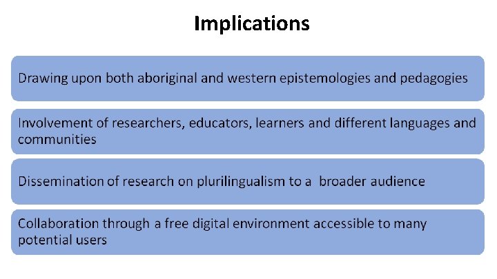 Implications Implications