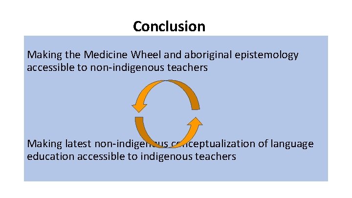 Conclusion Making the Medicine Wheel and aboriginal epistemology accessible to non-indigenous teachers Making latest Conclusion Making the Medicine Wheel and aboriginal epistemology accessible to non-indigenous teachers Making latest