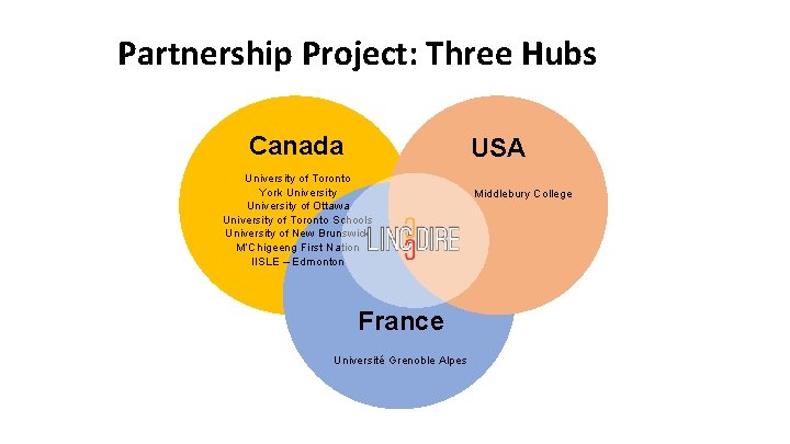 Partnership Project: Three Hubs Canada USA University of Toronto York University of Ottawa University Partnership Project: Three Hubs Canada USA University of Toronto York University of Ottawa University