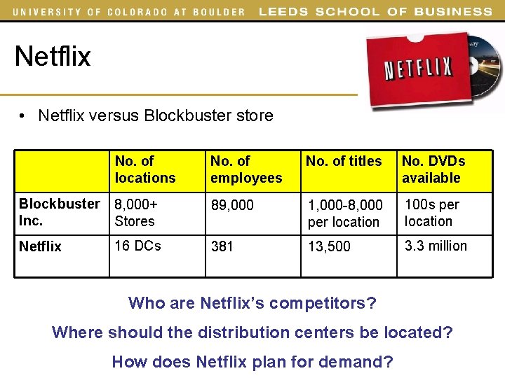 Netflix • Netflix versus Blockbuster store No. of locations Blockbuster 8, 000+ Inc. Stores