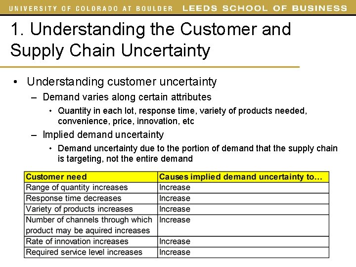 1. Understanding the Customer and Supply Chain Uncertainty • Understanding customer uncertainty – Demand