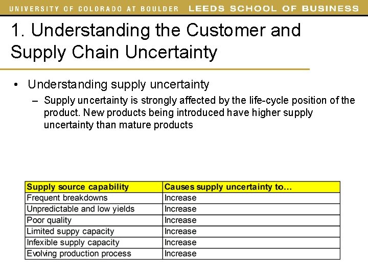 1. Understanding the Customer and Supply Chain Uncertainty • Understanding supply uncertainty – Supply