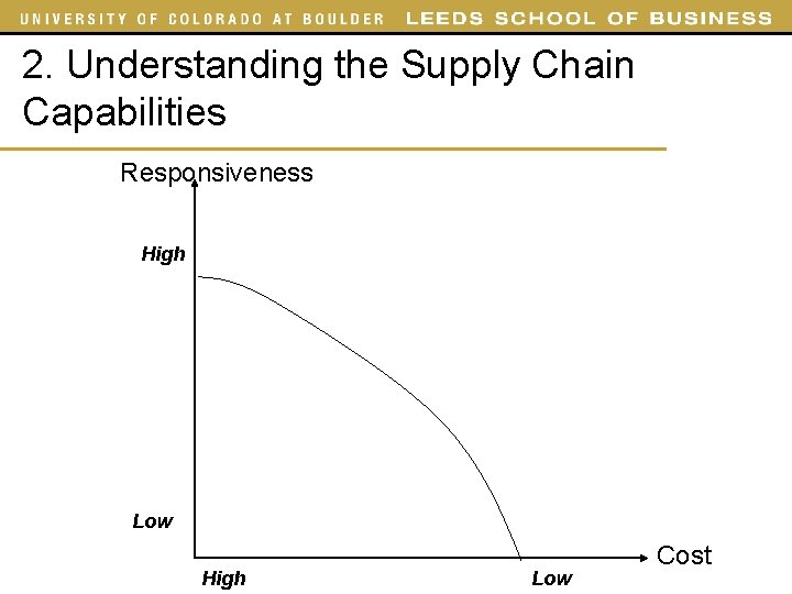 2. Understanding the Supply Chain Capabilities Responsiveness High Low Cost 