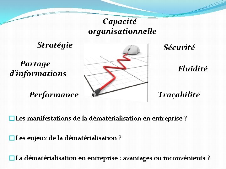 Capacité organisationnelle Stratégie Partage d'informations Performance Sécurité Fluidité Traçabilité �Les manifestations de la dématérialisation