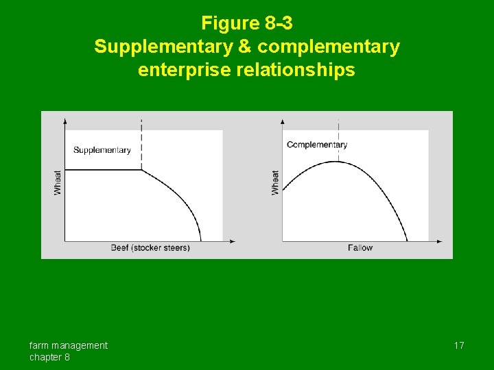 Figure 8 -3 Supplementary & complementary enterprise relationships farm management chapter 8 17 