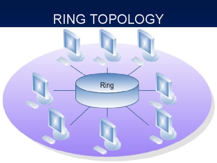 RING TOPOLOGY 